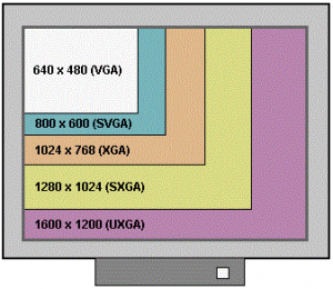 Screen Resolution